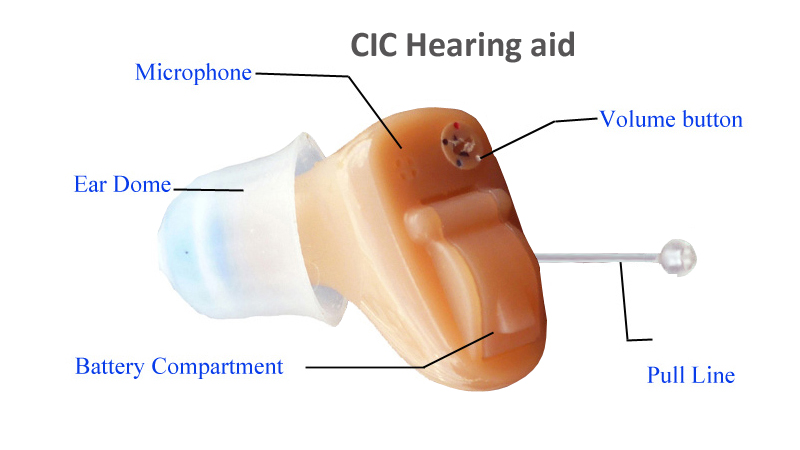 Audífonos Invisibles en el oído